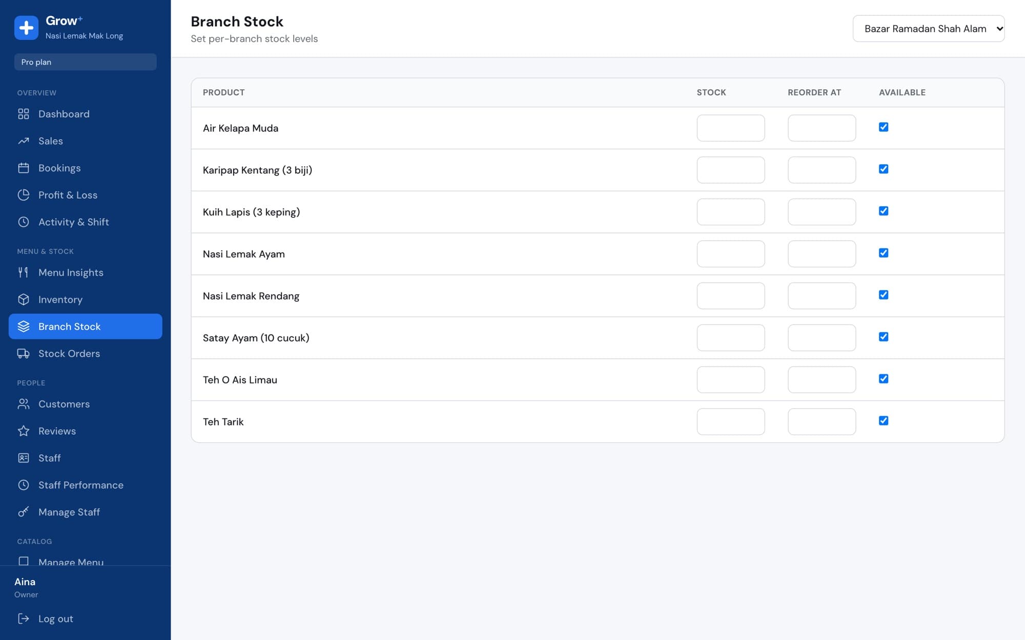Branch stock levels for products