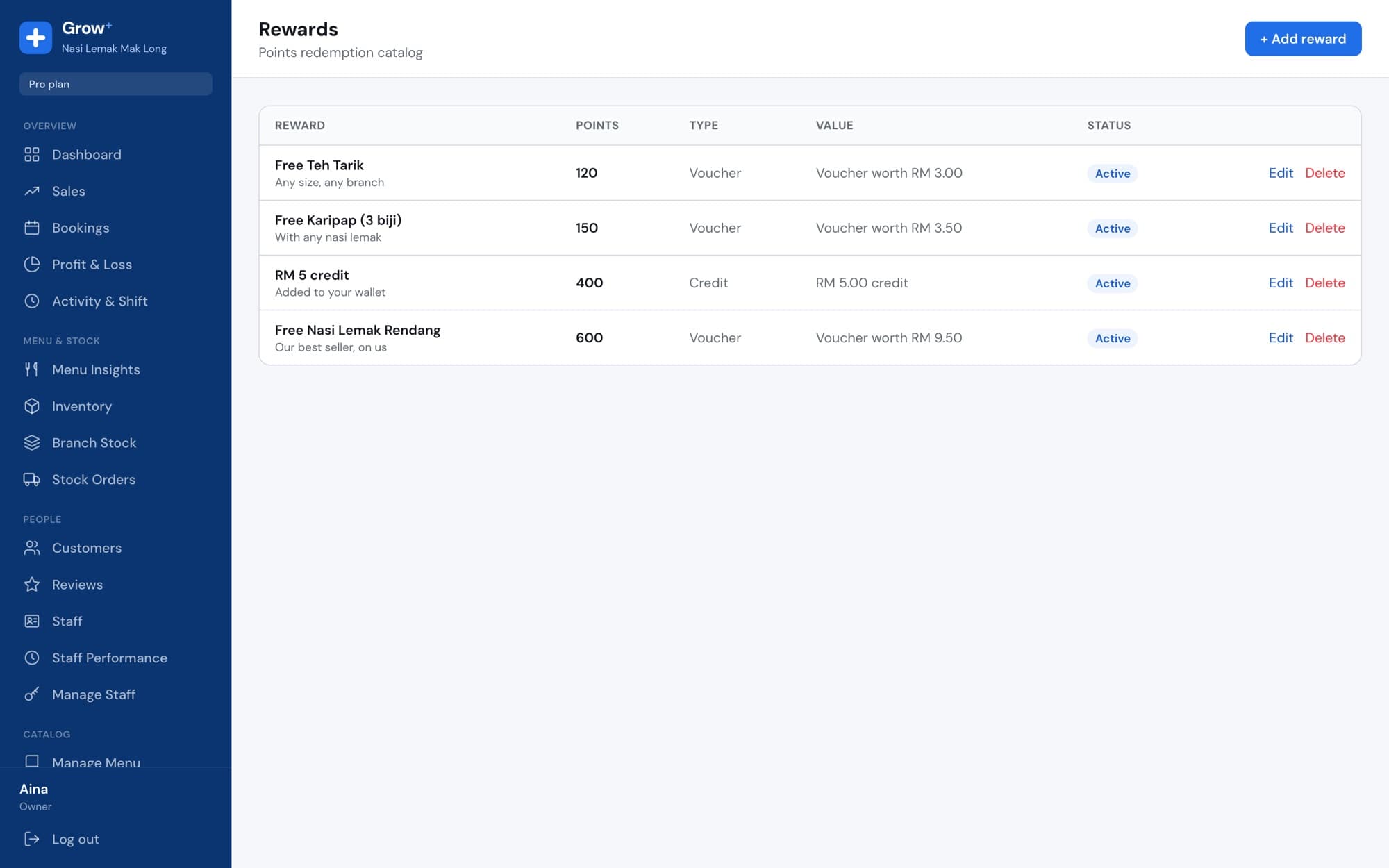 Rewards catalogue with vouchers and credit by points