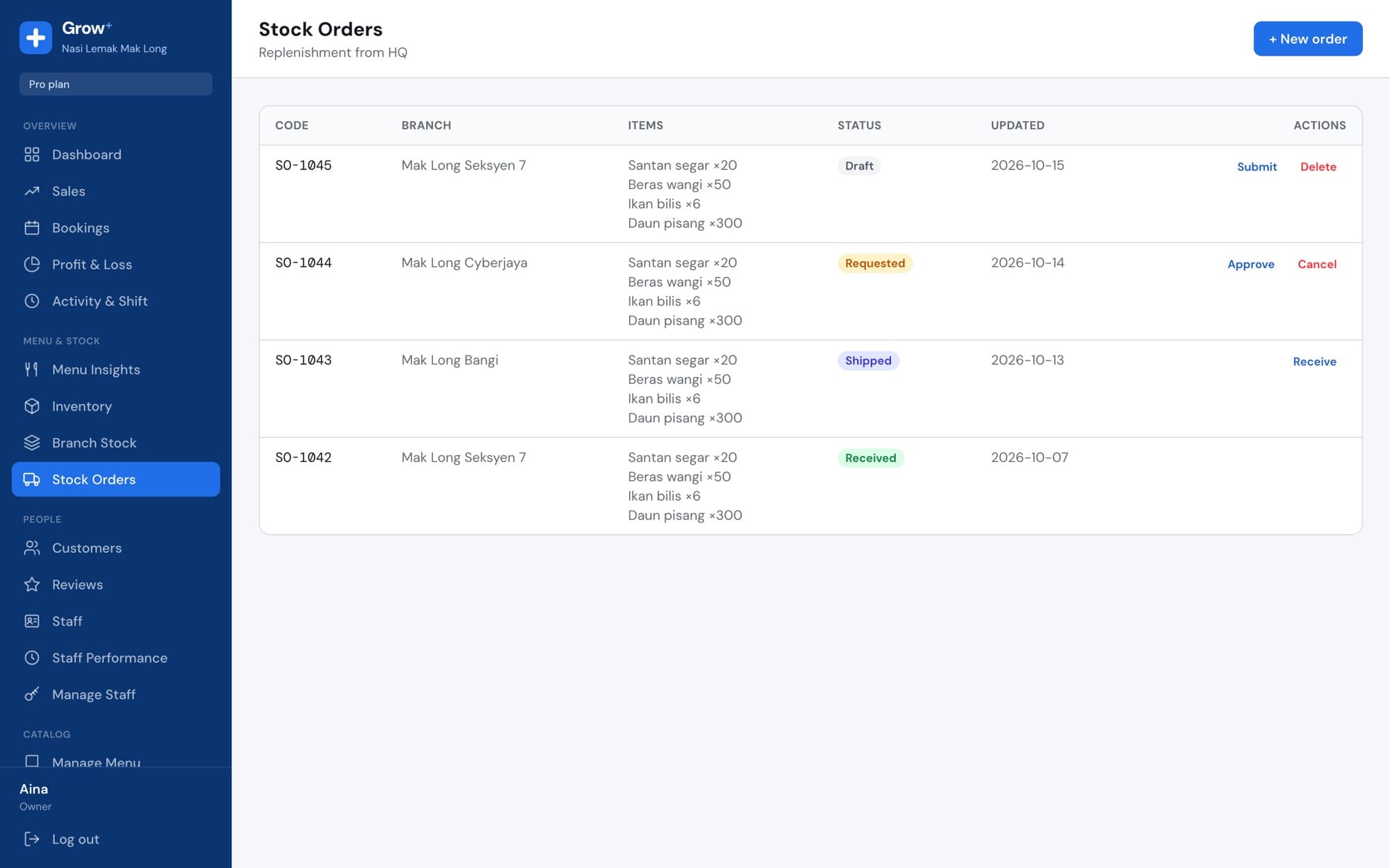 Stock orders from three branches at different stages